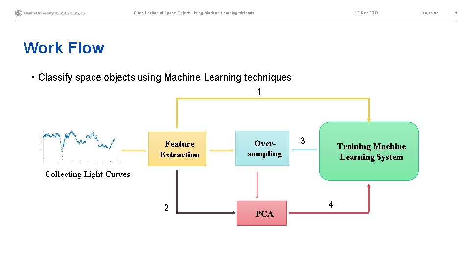 Classification of Space Objects Using Machine Learning Methods 12 Dec 2019 Work Flow •