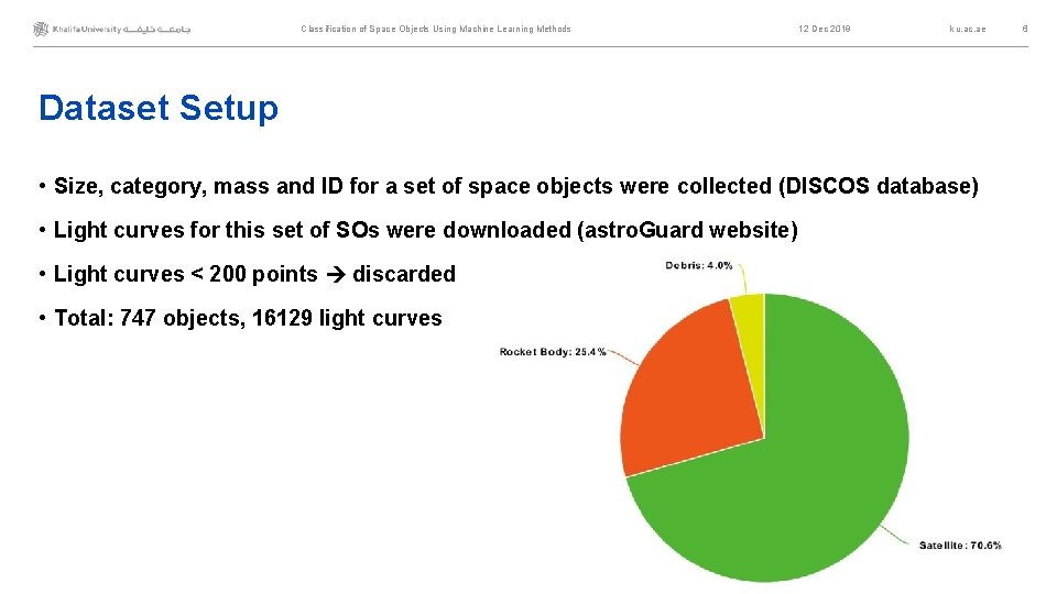 Classification of Space Objects Using Machine Learning Methods 12 Dec 2019 ku. ac. ae