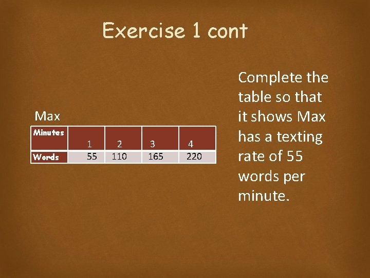 Exercise 1 cont Max Minutes Words 1 55 2 110 3 165 4 220 Exercise 1 cont Max Minutes Words 1 55 2 110 3 165 4 220