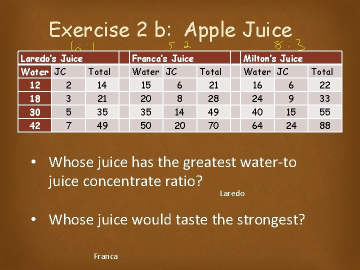 Exercise 2 b: Apple Juice Laredo’s Juice Water JC 12 2 18 3 30 Exercise 2 b: Apple Juice Laredo’s Juice Water JC 12 2 18 3 30