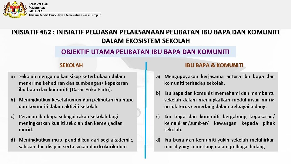 KEMENTERIAN PENDIDIKAN MALAYSIA Jabatan Pendidikan Wilayah Persekutuan Kuala Lumpur INISIATIF #62 : INISIATIF PELUASAN