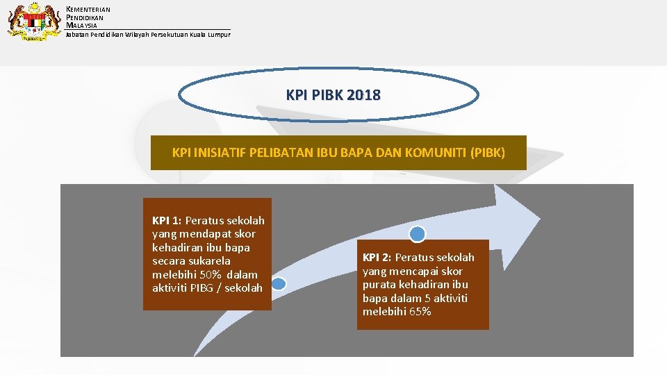 KEMENTERIAN PENDIDIKAN MALAYSIA Jabatan Pendidikan Wilayah Persekutuan Kuala Lumpur KPI PIBK 2018 KPI INISIATIF