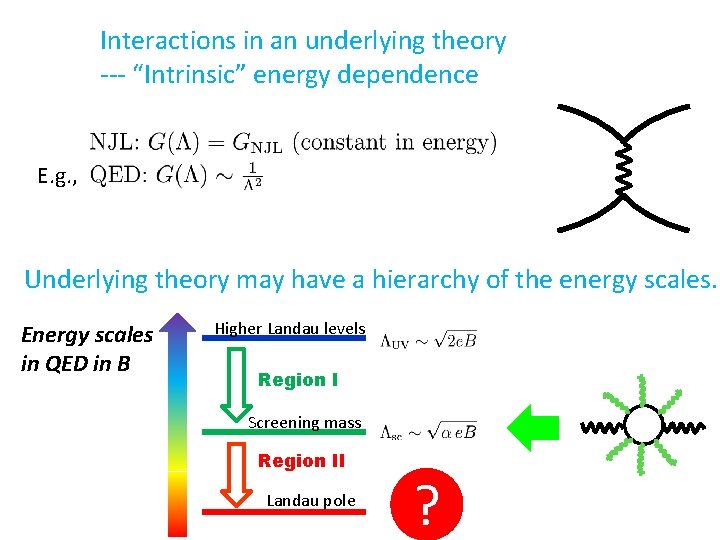 Interactions in an underlying theory --- “Intrinsic” energy dependence E. g. , Underlying theory