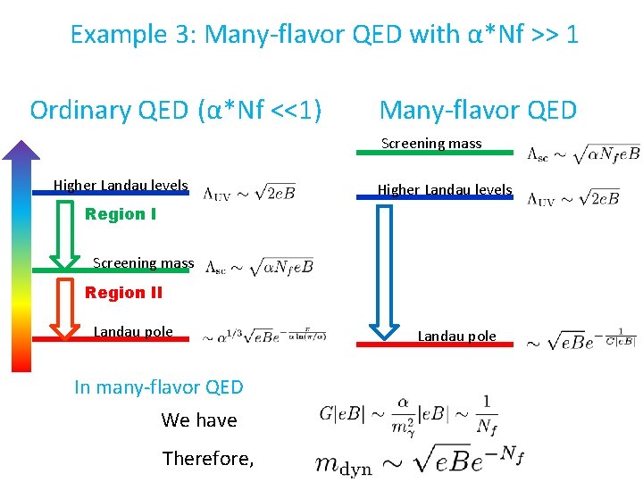 Example 3: Many-flavor QED with α*Nf >> 1 Ordinary QED (α*Nf <<1) Many-flavor QED