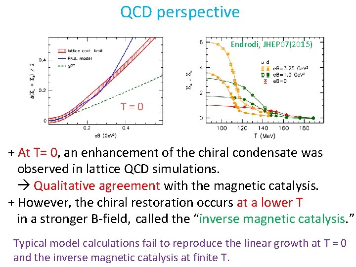 QCD perspective Endrodi, JHEP 07(2015) T=0 + At T= 0, an enhancement of the