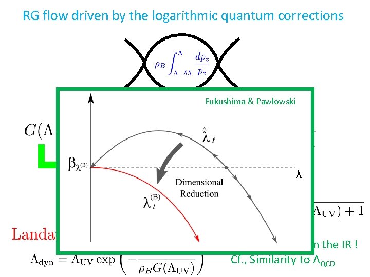 RG flow driven by the logarithmic quantum corrections Fukushima & Pawlowski λ Solution: Emergent