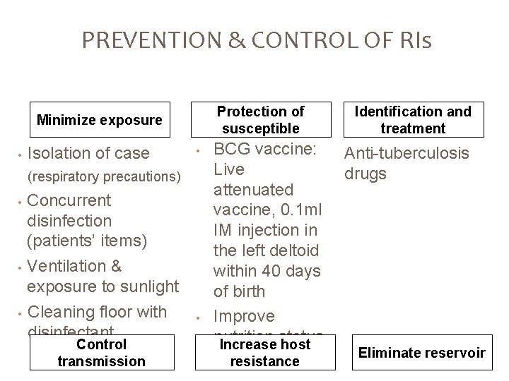 PREVENTION & CONTROL OF RIs Protection of susceptible Minimize exposure • Isolation of case