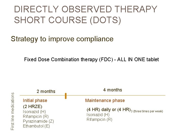 DIRECTLY OBSERVED THERAPY SHORT COURSE (DOTS) Strategy to improve compliance First line medications Fixed
