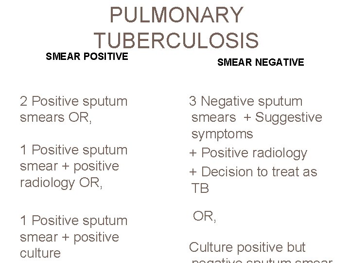 PULMONARY TUBERCULOSIS SMEAR POSITIVE 2 Positive sputum smears OR, 1 Positive sputum smear +