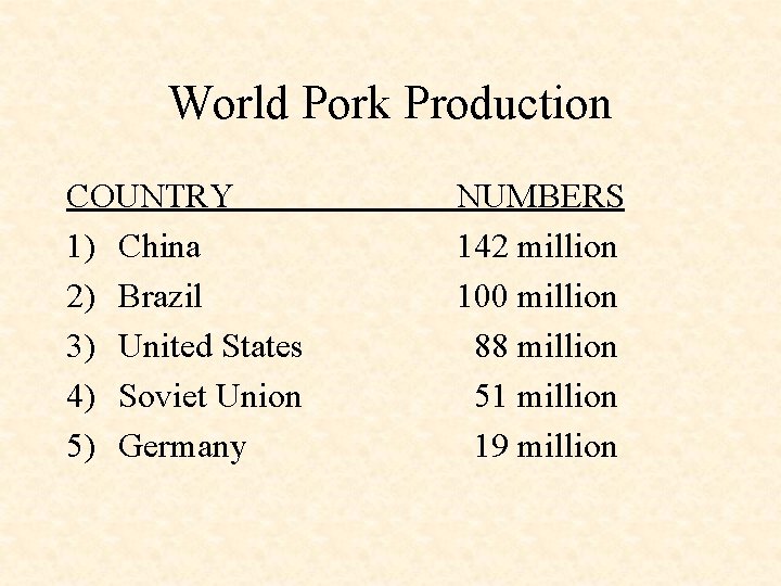World Pork Production COUNTRY 1) China 2) Brazil 3) United States 4) Soviet Union