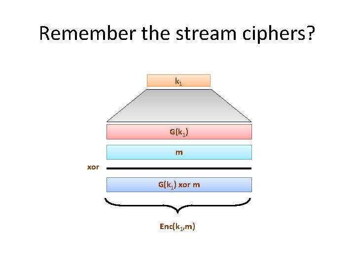 Remember the stream ciphers? k 1 G(k 1) m xor G(k 1) xor m