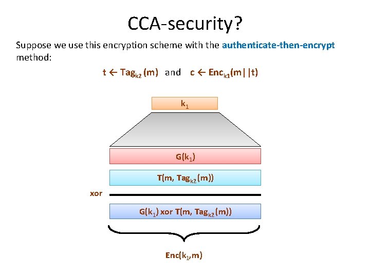 CCA-security? Suppose we use this encryption scheme with the authenticate-then-encrypt method: t ← Tagk