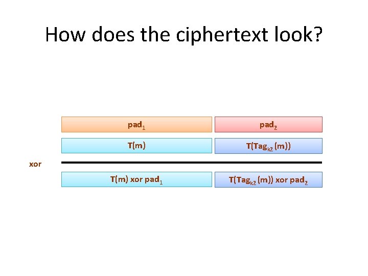 How does the ciphertext look? pad 1 pad 2 T(m) T(Tagk 2 (m)) T(m)