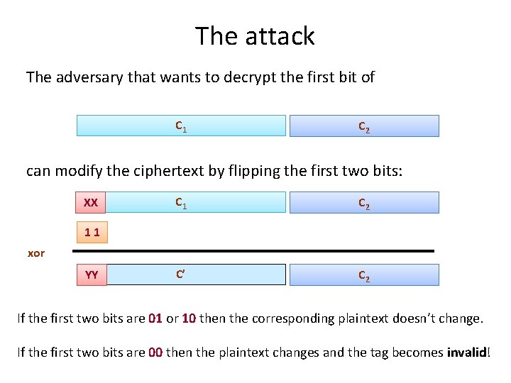 The attack The adversary that wants to decrypt the first bit of C 1