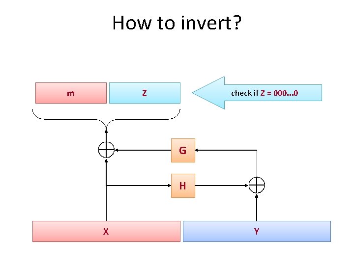 How to invert? m Z check if Z = 000. . . 0 G