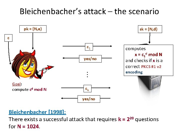 Bleichenbacher’s attack – the scenario pk = (N, e) sk = (N, d) c