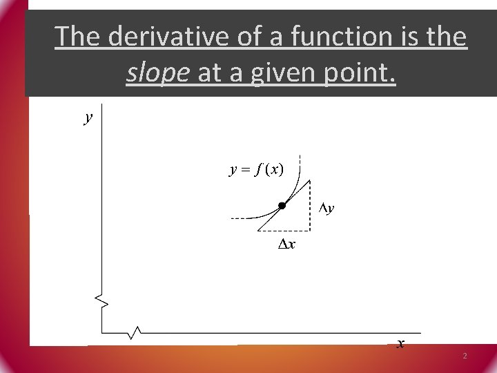The derivative of a function is the slope at a given point. 2 