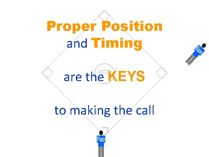 Proper Position and Timing are the KEYS to making the call 