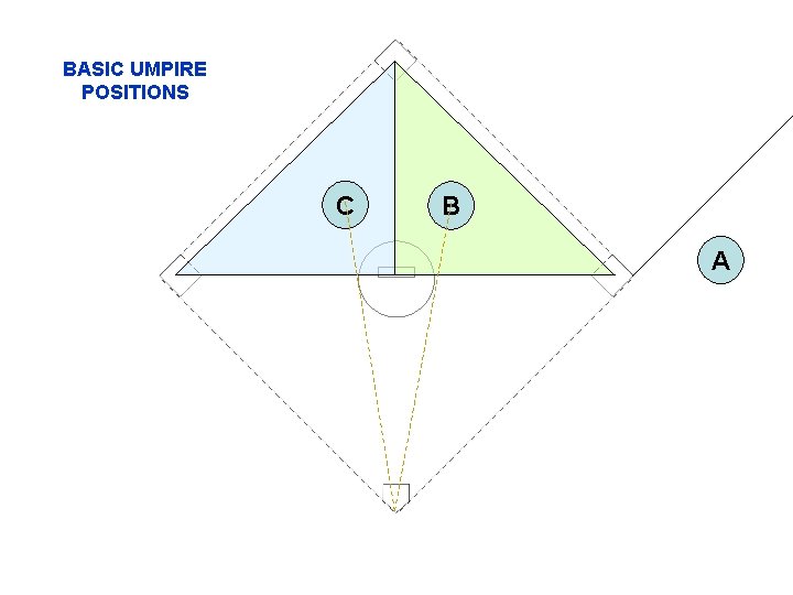 BASIC UMPIRE POSITIONS C B A 