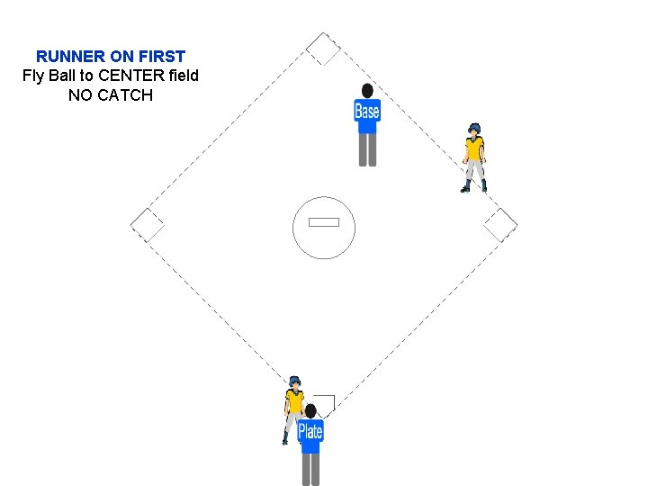 RUNNER ON FIRST Fly Ball to CENTER field NO CATCH 