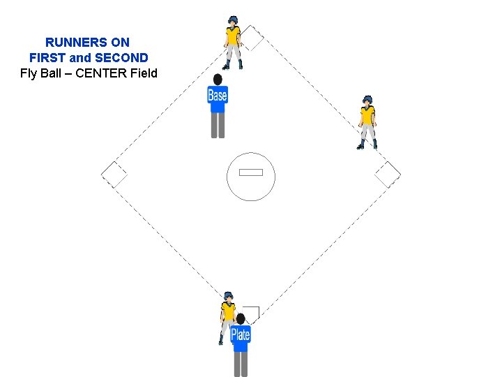 RUNNERS ON FIRST and SECOND Fly Ball – CENTER Field 