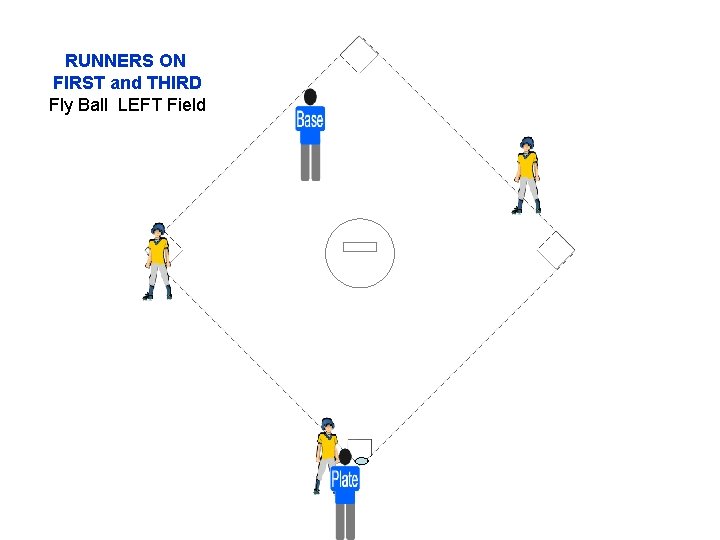 RUNNERS ON FIRST and THIRD Fly Ball LEFT Field 