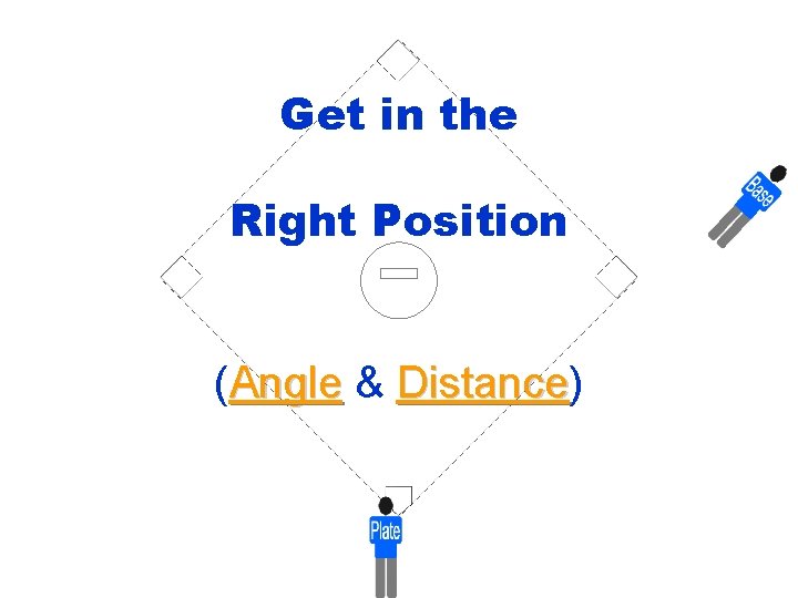 Get in the Right Position (Angle & Distance) Distance 