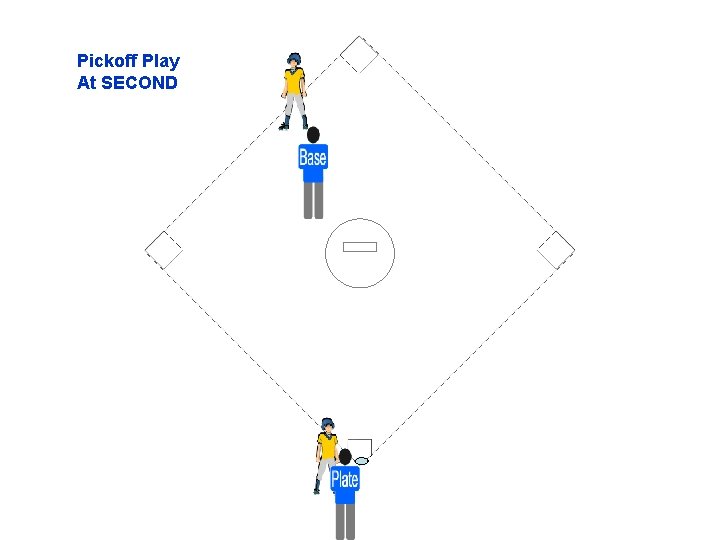 Pickoff Play At SECOND 