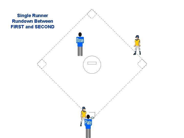 Single Runner Rundown Between FIRST and SECOND 