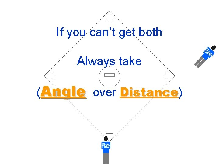 If you can’t get both Always take (Angle over Distance) Distance 