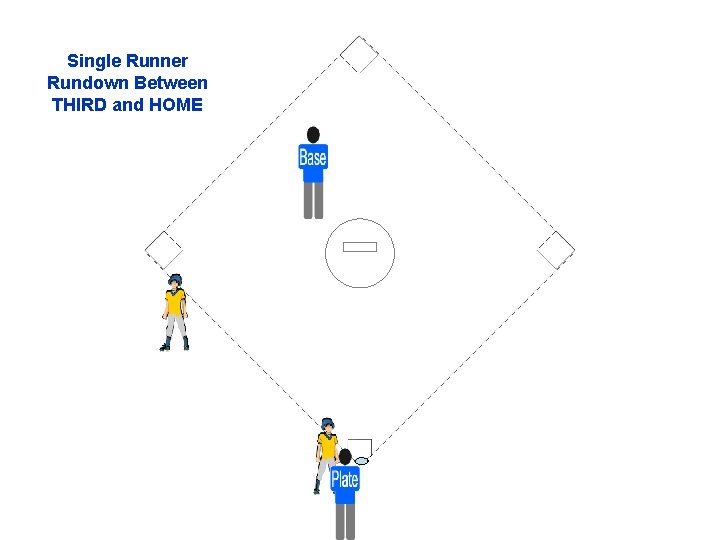 Single Runner Rundown Between THIRD and HOME 