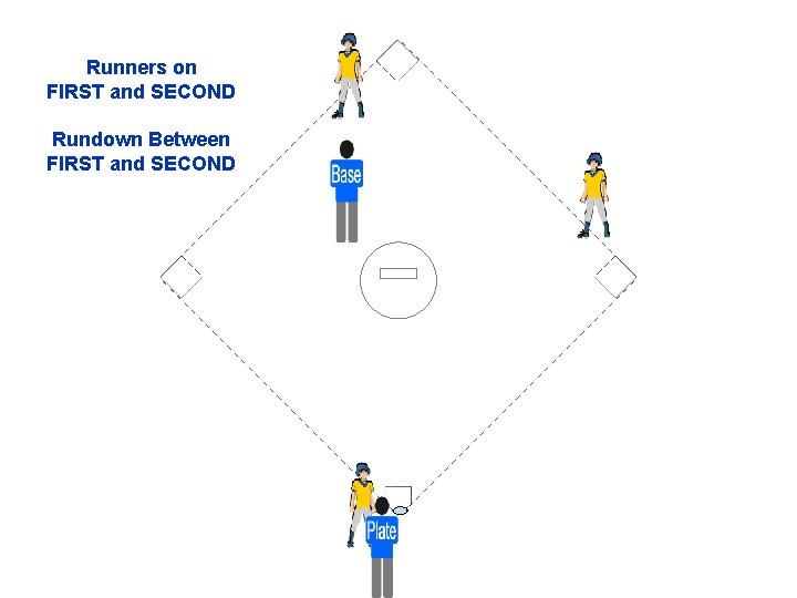 Runners on FIRST and SECOND Rundown Between FIRST and SECOND 
