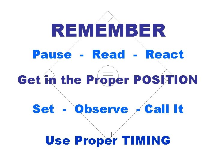 REMEMBER Pause - Read - React Get in the Proper POSITION Set - Observe