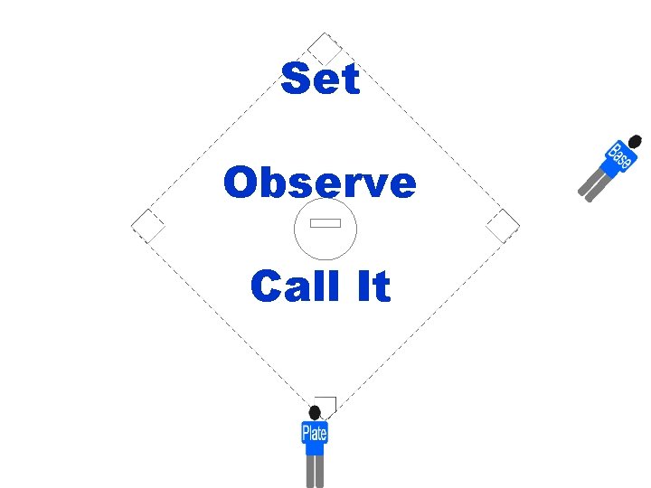 Set Observe Call It 