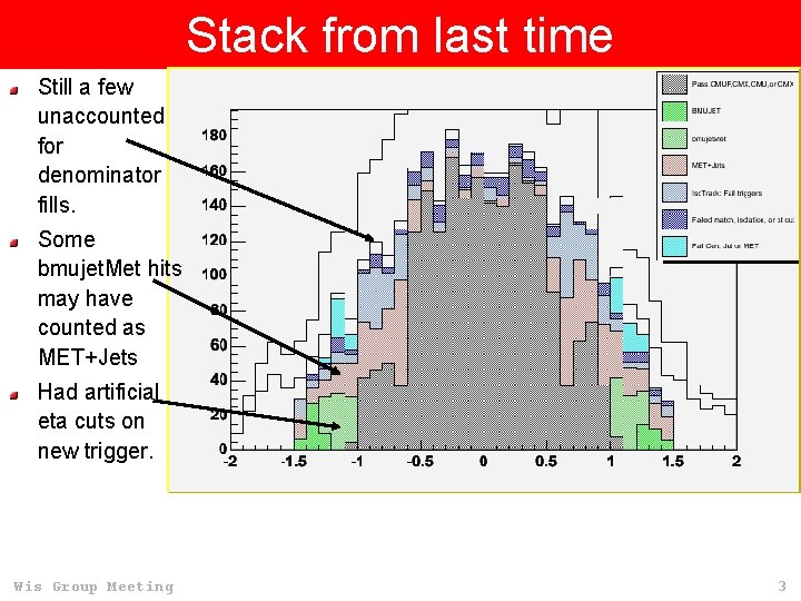 Stack from last time Still a few unaccounted for denominator fills. Some bmujet. Met