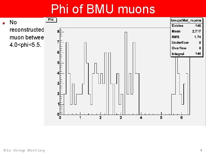 Phi of BMU muons No reconstructed muon between 4. 0<phi<5. 5. Wis Group Meeting