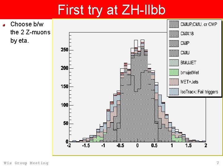 First try at ZH-llbb Choose b/w the 2 Z-muons by eta. Wis Group Meeting