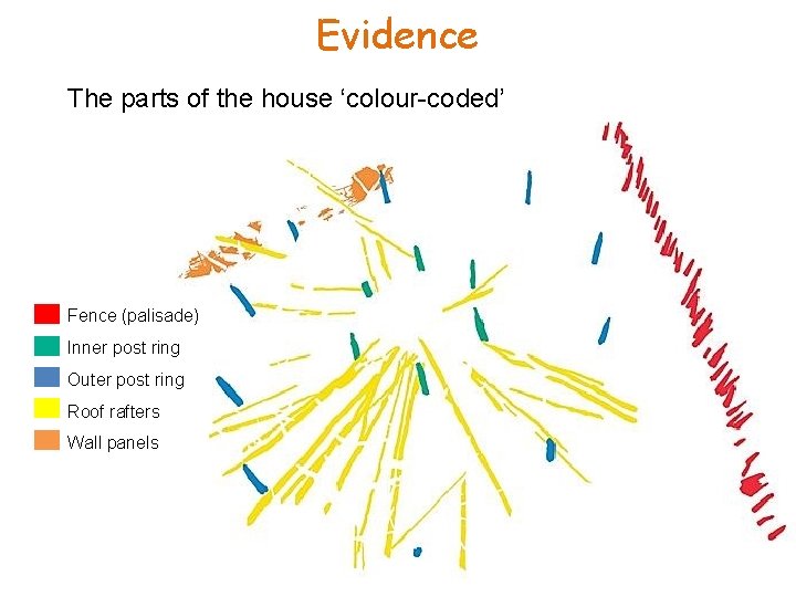 Evidence The parts of the house ‘colour-coded’ Fence (palisade) Inner post ring Outer post