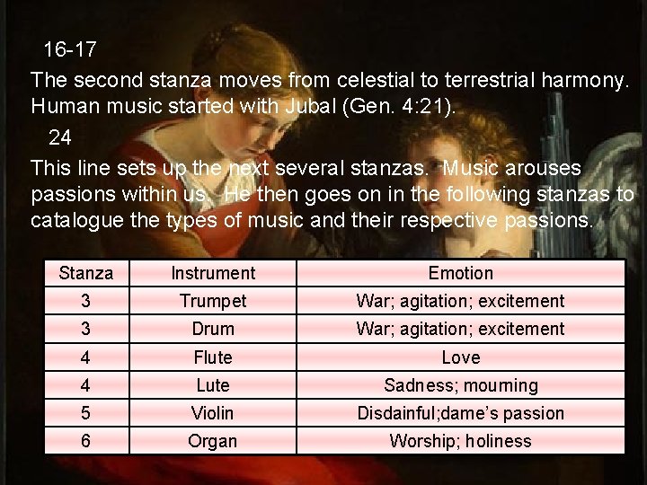 16 -17 The second stanza moves from celestial to terrestrial harmony. Human music started