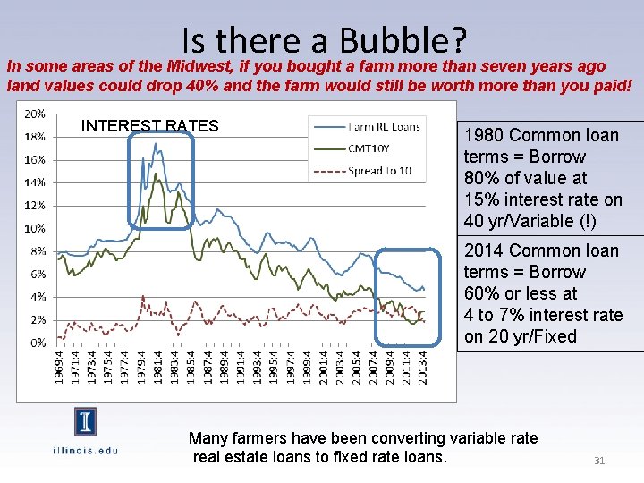 Is there a Bubble? In some areas of the Midwest, if you bought a