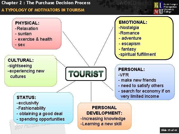 Chapter 2 : The Purchase Decision Process A TYPOLOGY OF MOTIVATORS IN TOURISM EMOTIONAL: