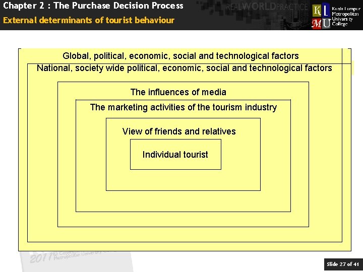 Chapter 2 : The Purchase Decision Process External determinants of tourist behaviour Global, political,