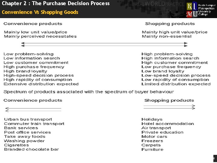 Chapter 2 : The Purchase Decision Process Convenience Vs Shopping Goods Slide 34 of