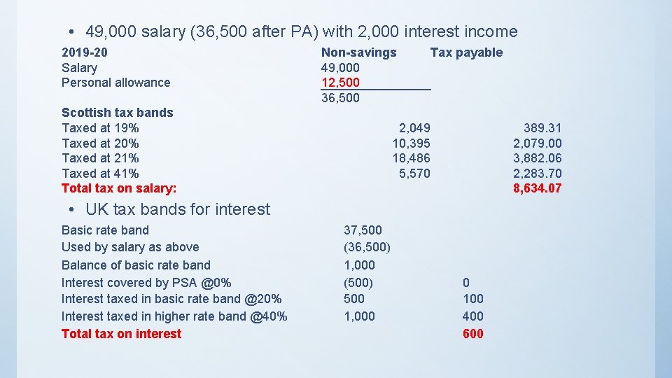  • 49, 000 salary (36, 500 after PA) with 2, 000 interest income