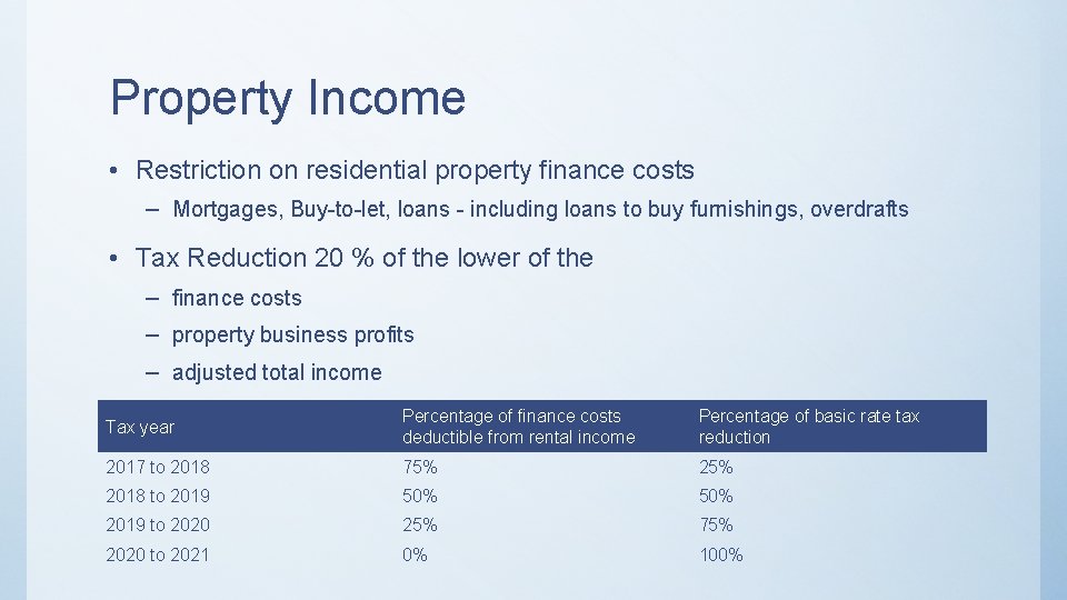 Property Income • Restriction on residential property finance costs – Mortgages, Buy-to-let, loans -