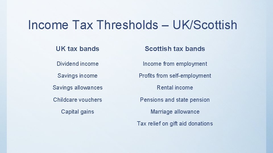 Income Tax Thresholds – UK/Scottish UK tax bands Scottish tax bands Dividend income Income