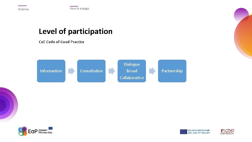 How to engage Webinar Level of participation Co. E Code of Good Practice Information