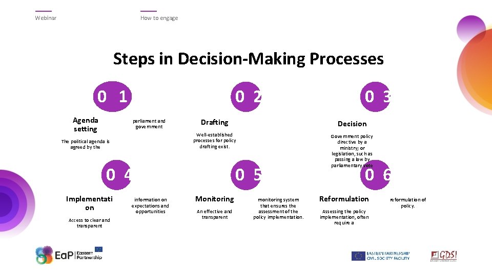 Webinar How to engage Steps in Decision-Making Processes 0 1 Agenda setting 0 2