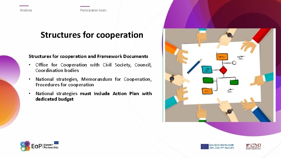Webinar Participation tools Structures for cooperation and Framework Documents • Office for Cooperation with