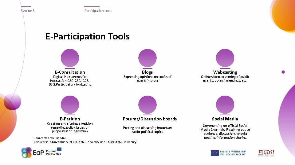 Section 3 Participation tools E-Participation Tools E-Consultation Digital instruments for interaction G 2 C-C